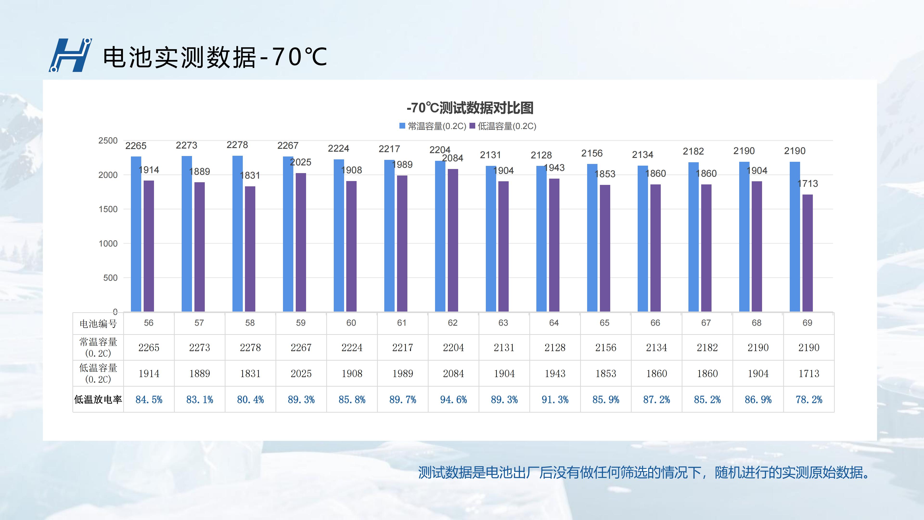 辉琅电子-BHL超低温电池-70度测试数据