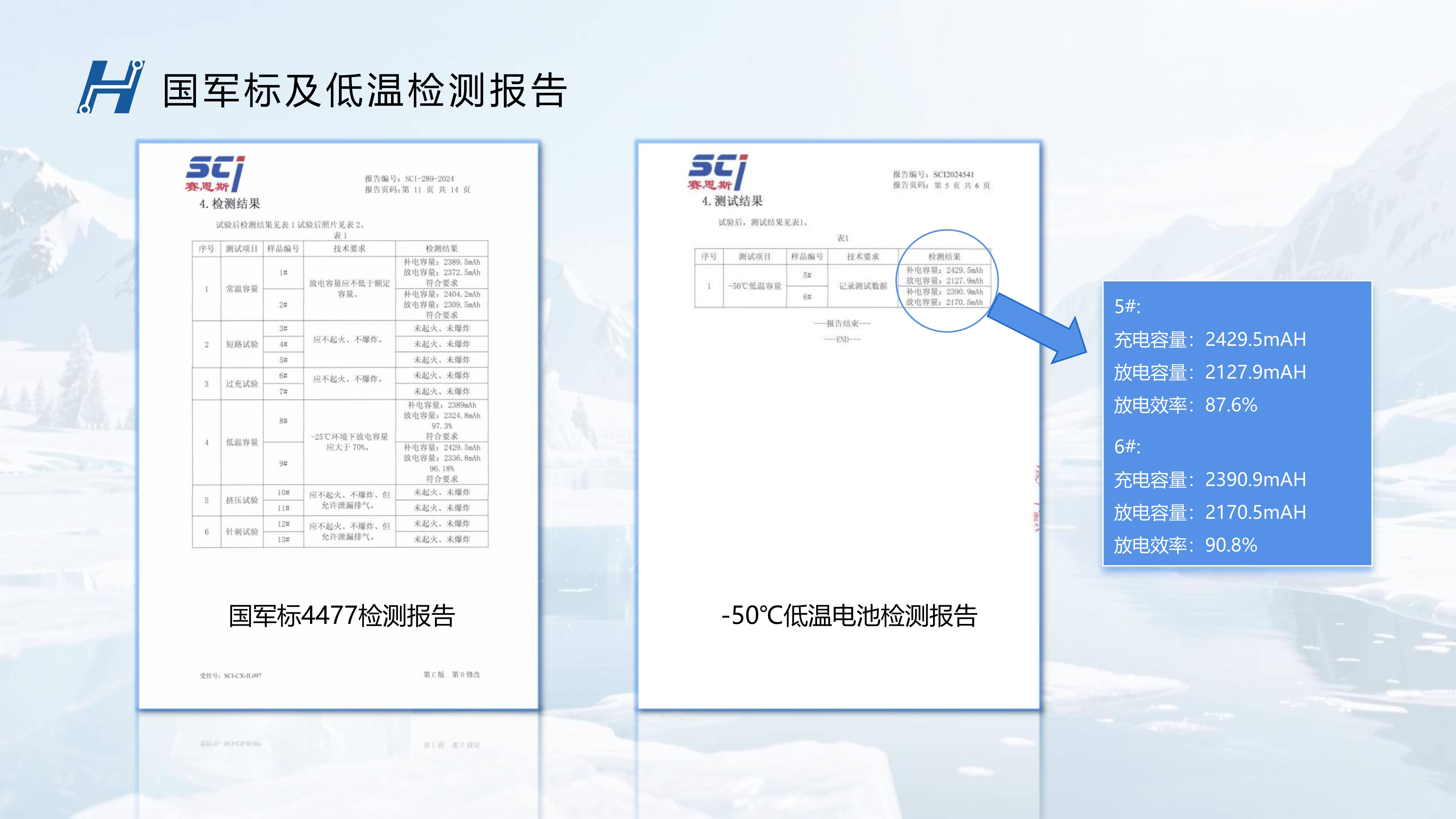 国军标4477检测报告