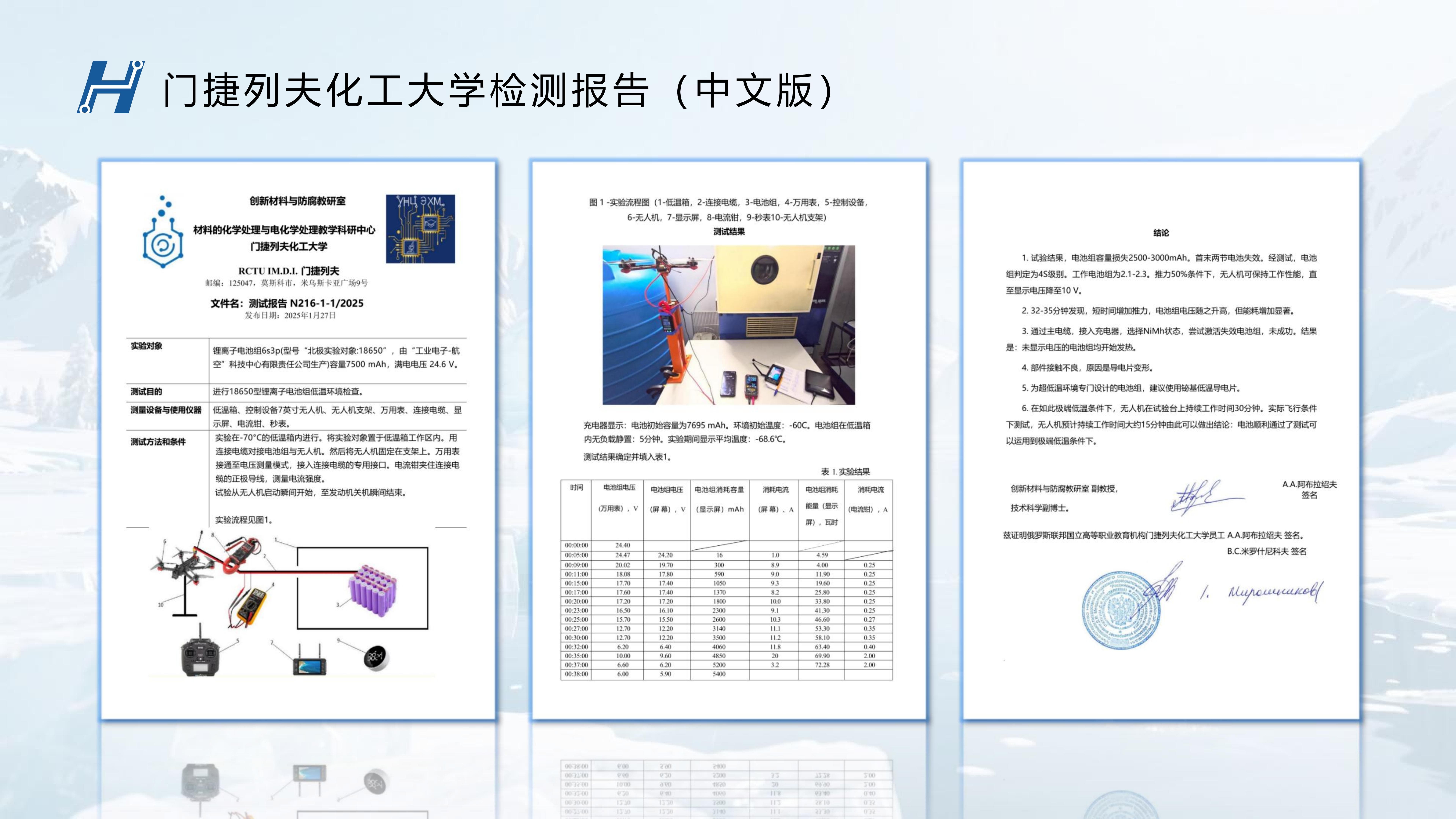 门捷列夫化工大学超低温电池检测报告(中文版）